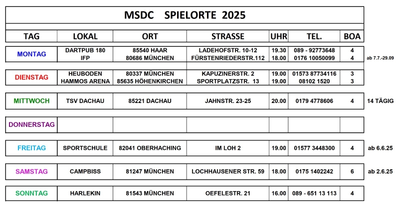 MSDC Spielorte 2025
